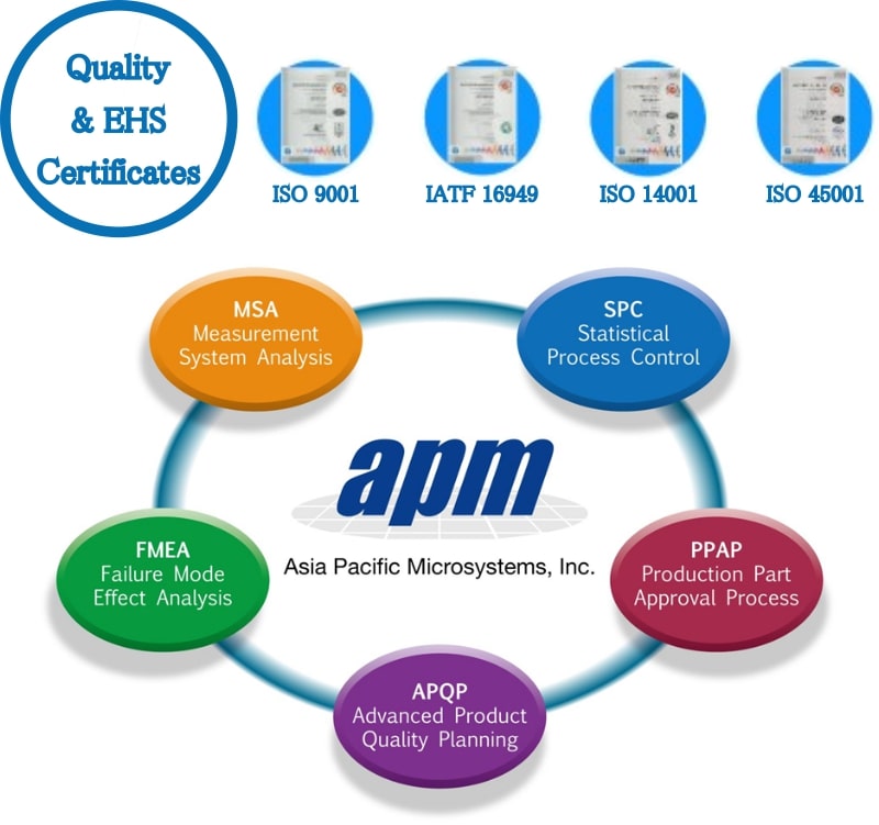 APMの認定証明書・品質