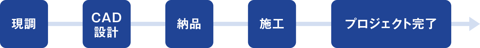 ご注文から納品まで