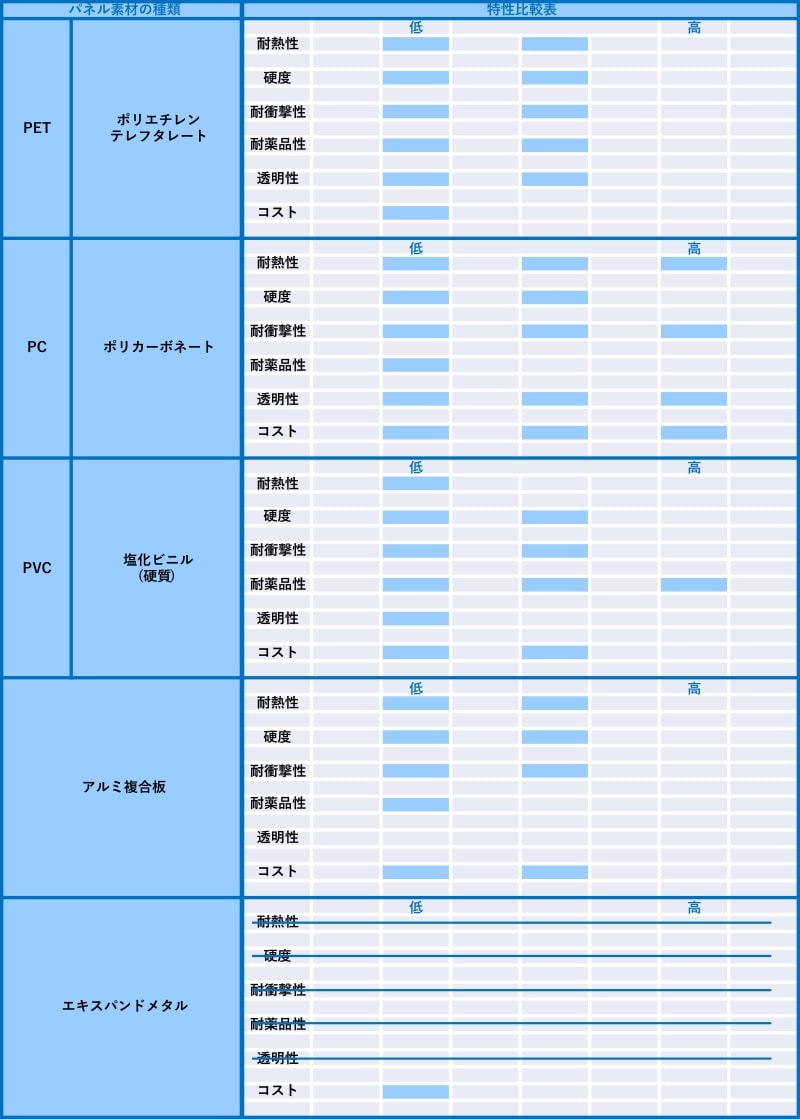 パネル材比較表