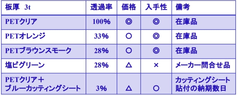 パネル材透過率比較表