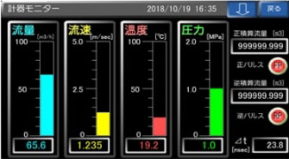 ictモニター