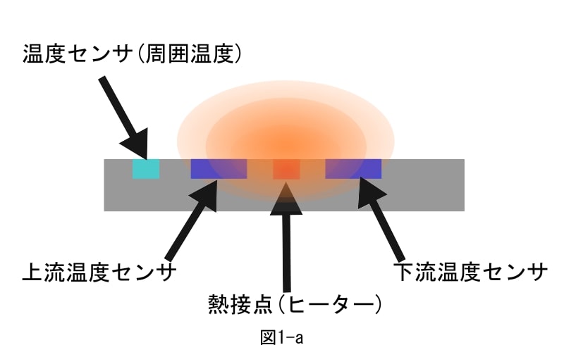 熱式の構造図