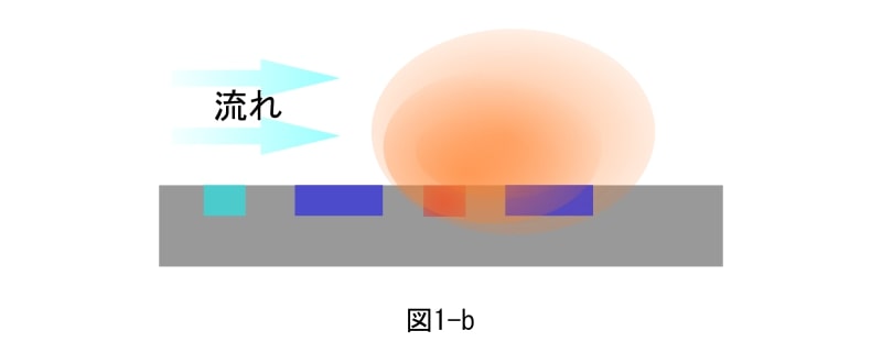 熱式の構造図2